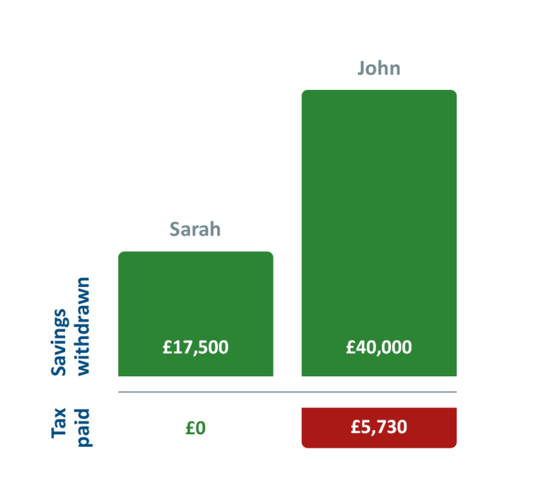 Pension lump sums explained Pension Access